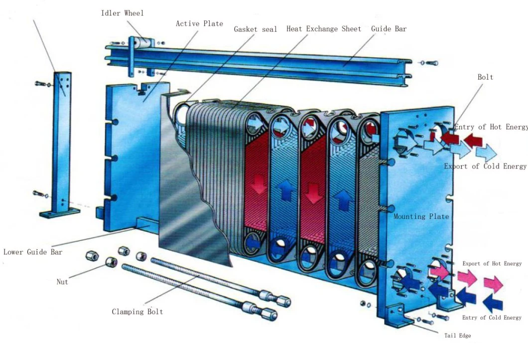 High Efficiency Stainless Steel Plate Heat Exchanger with Liquid Cooling