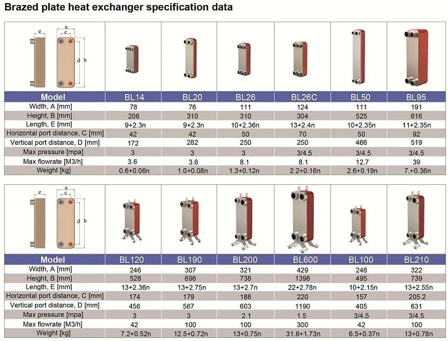 Ach30 Cbh16 Ach70 Ach230dq AC240dq F80 B120t B45 High Pressure Swep Copper Brazed Plate Heat Exchanger for Heat Pump