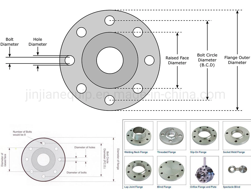 Low Price Custom Stainless Steel 316L 5K-63K Flange Weld Neck Titanium Flanging