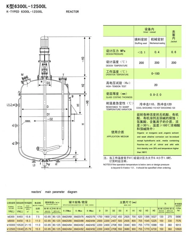 Stainless Steel (SS) 304 316/Titanium/PTFE/PE/Glass/Enamel Lined Conical Design Mixing Pressure Vessel