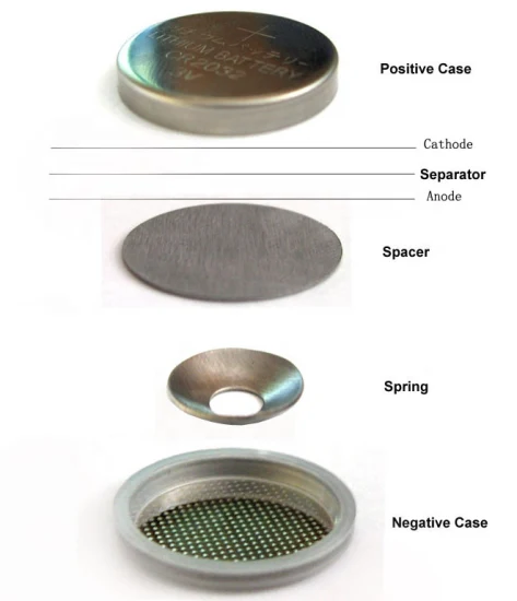 Material da caixa de pilha de moeda de aço inoxidável Al-Clad Cr2032 bateria de lítio